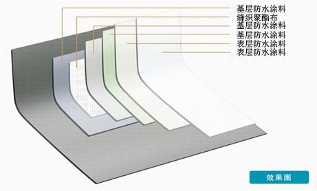 金屬屋面鋼結構防水知識介紹　