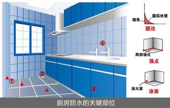 先鋒防水教你自己動(dòng)手做防水 　　 　　